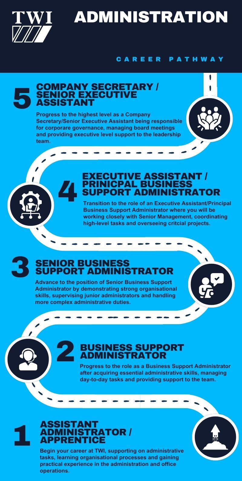 Administration - Career Pathway