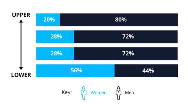 Gender_Pay_Graphs-08